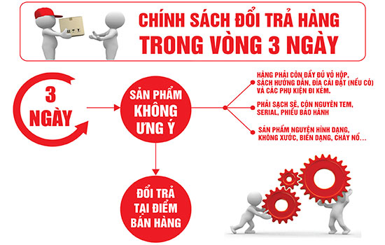 chính sách đổi trả và hoàn tiền