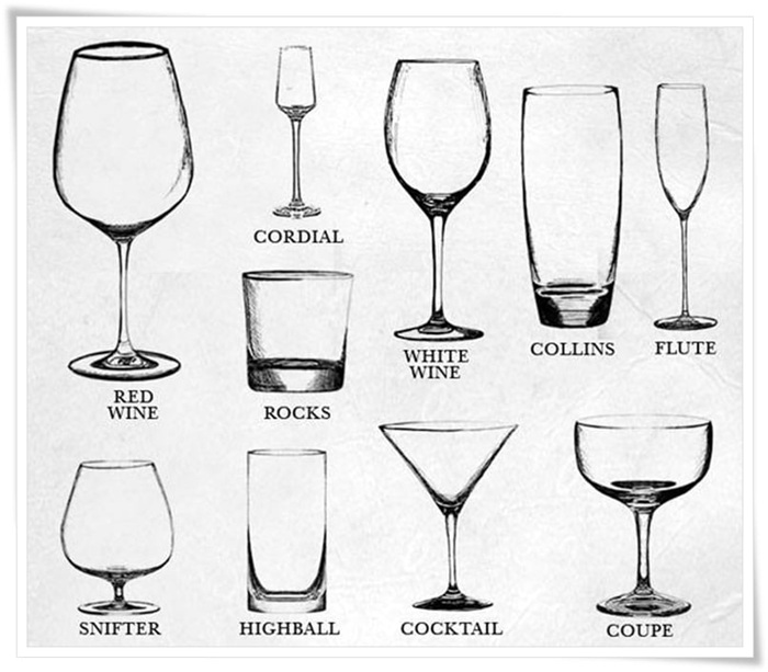 c&aacute;c loại ly uống rượu