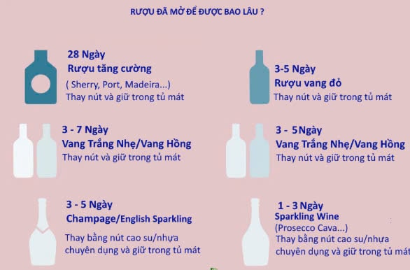 Rượu ngoại có hạn sử dụng không